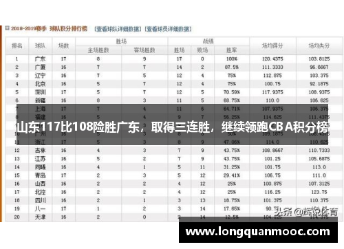 山东117比108险胜广东，取得三连胜，继续领跑CBA积分榜