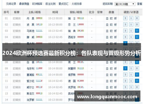 2024欧洲杯预选赛最新积分榜：各队表现与晋级形势分析