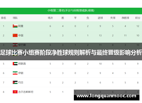 足球比赛小组赛阶段净胜球规则解析与最终晋级影响分析