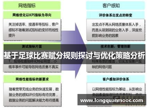 基于足球比赛赋分规则探讨与优化策略分析