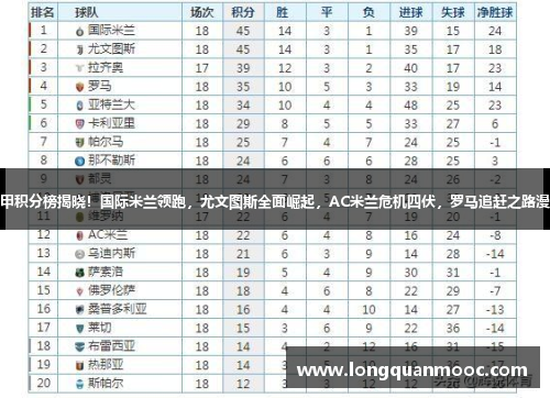意甲积分榜揭晓！国际米兰领跑，尤文图斯全面崛起，AC米兰危机四伏，罗马追赶之路漫长