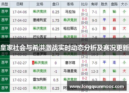 皇家社会与希洪激战实时动态分析及赛况更新
